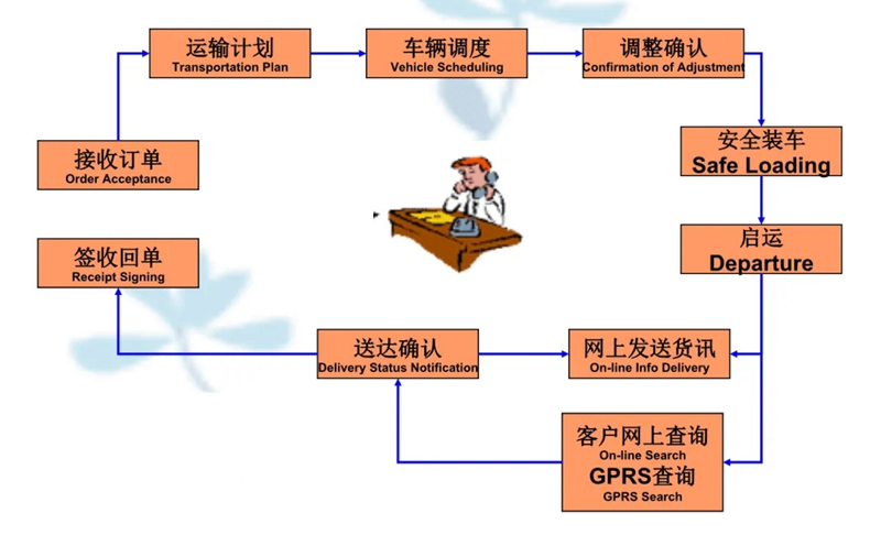 吴江震泽直达工布江达物流公司,震泽到工布江达物流专线